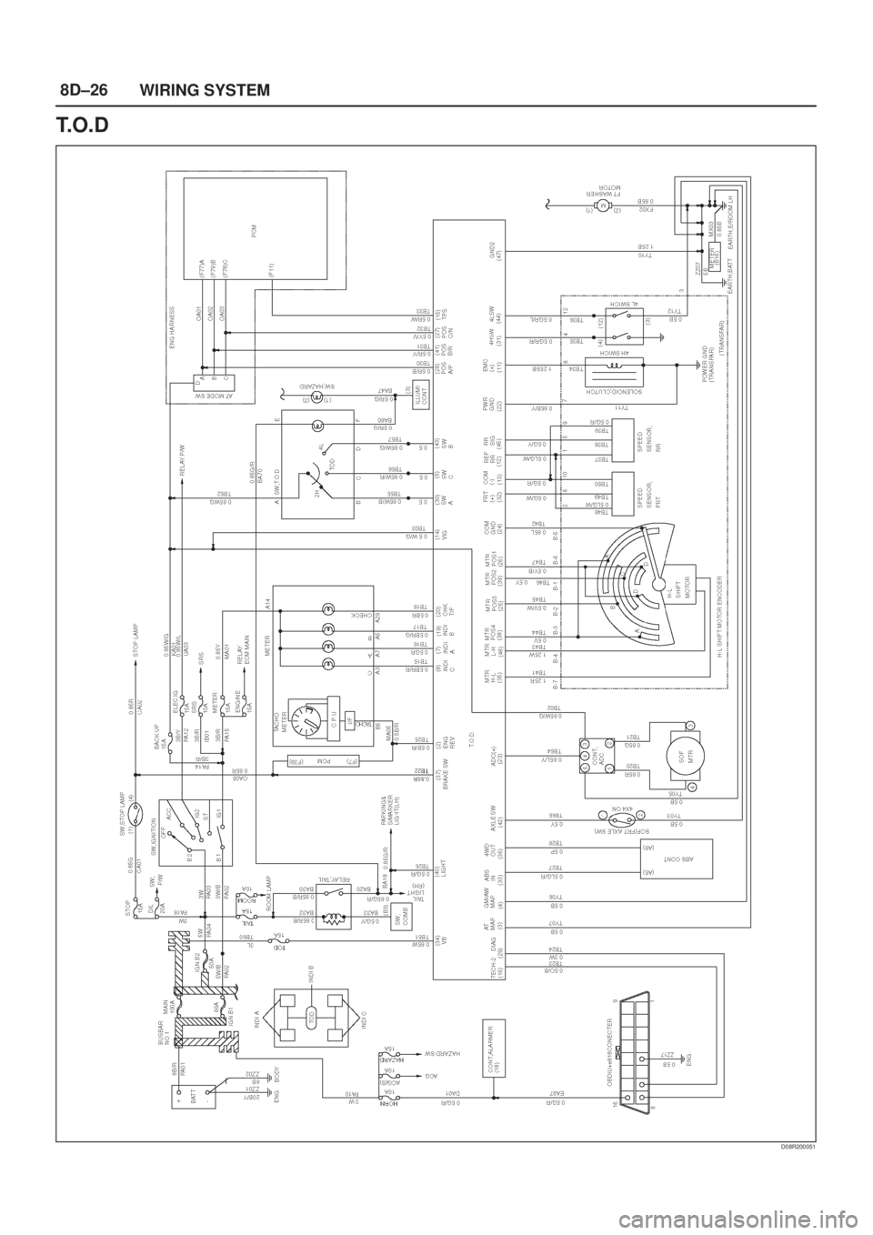 ISUZU AXIOM 2002  Service Repair Manual 8D±26
WIRING SYSTEM
T.O.D
D08R200051 