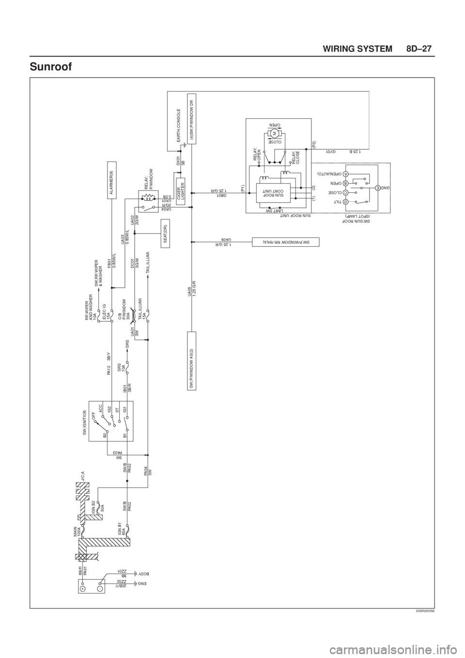 ISUZU AXIOM 2002  Service Repair Manual 8D±27
WIRING SYSTEM
Sunroof
D08R200056 