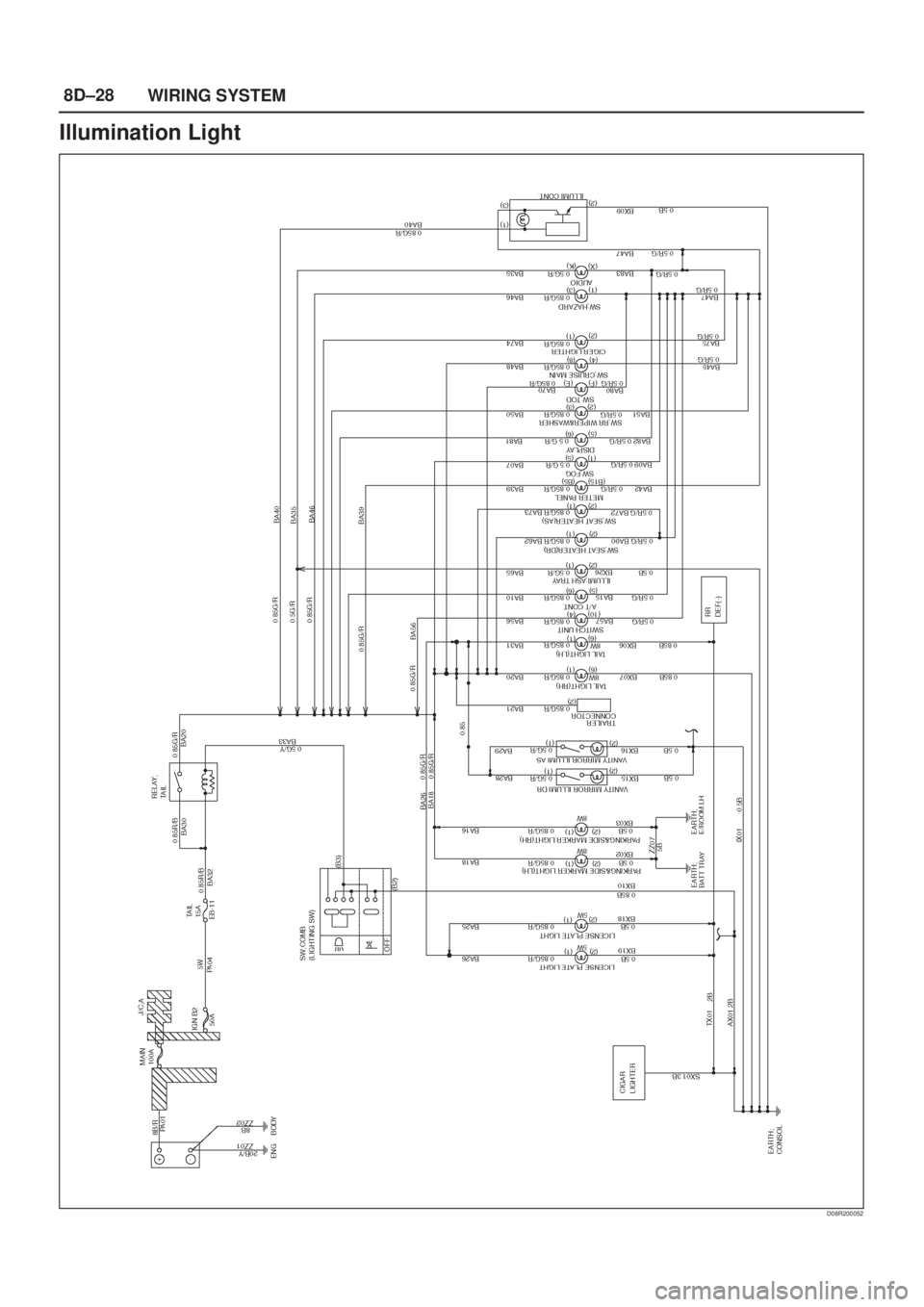ISUZU AXIOM 2002  Service Repair Manual 8D±28
WIRING SYSTEM
Illumination Light
D08R200052 