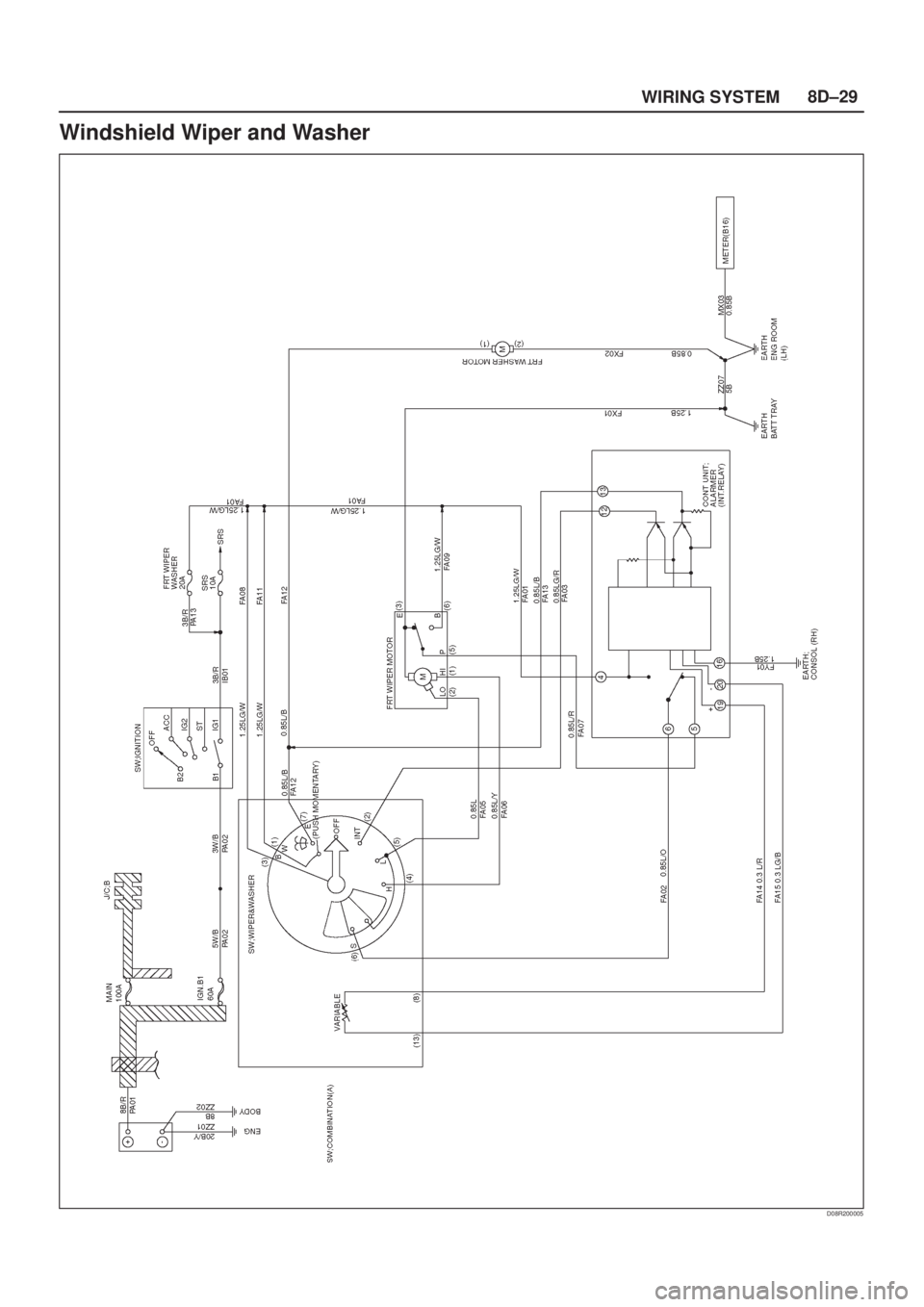 ISUZU AXIOM 2002  Service Repair Manual 8D±29
WIRING SYSTEM
Windshield Wiper and Washer
D08R200005 