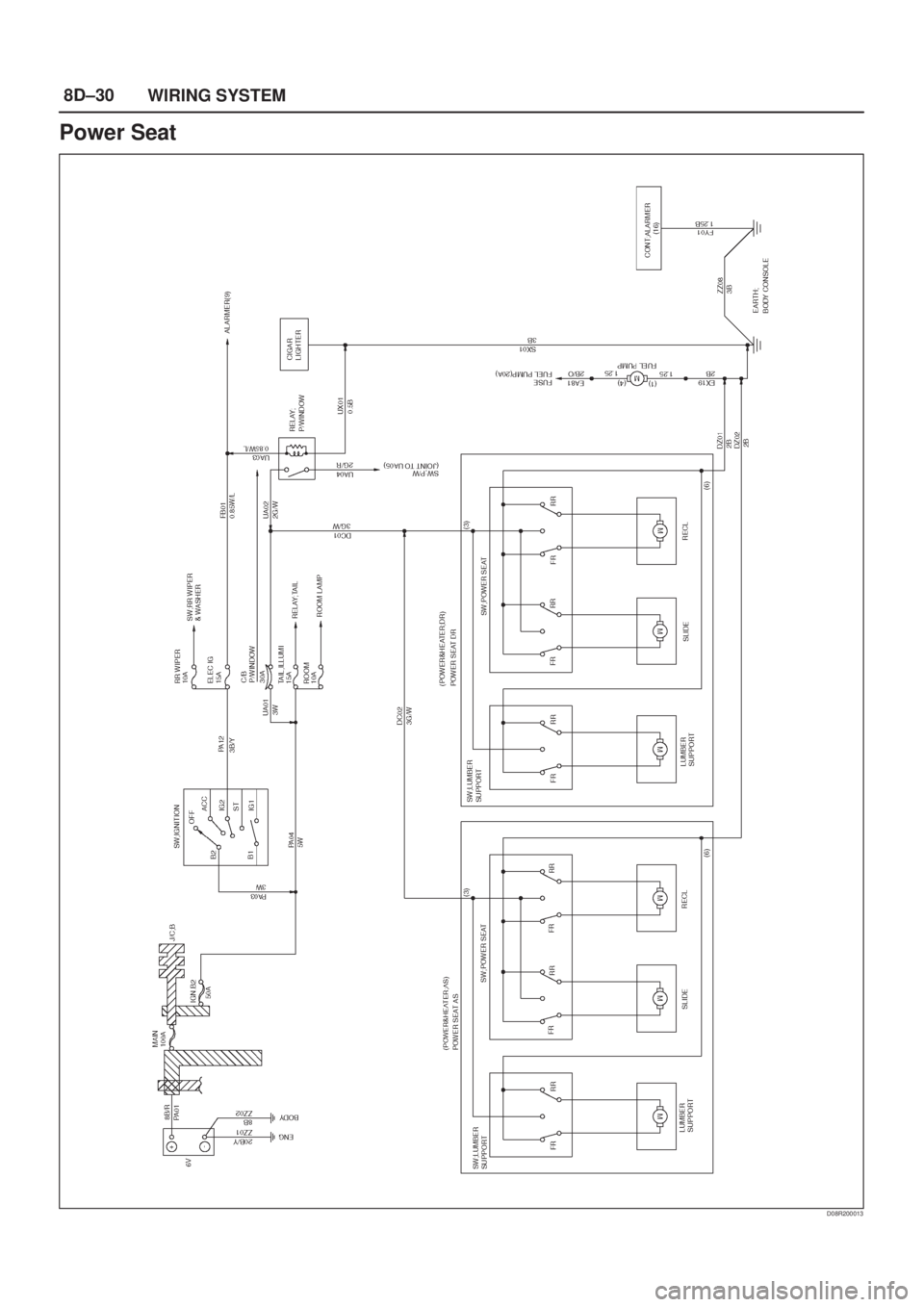 ISUZU AXIOM 2002  Service Repair Manual 8D±30
WIRING SYSTEM
Power Seat
D08R200013 