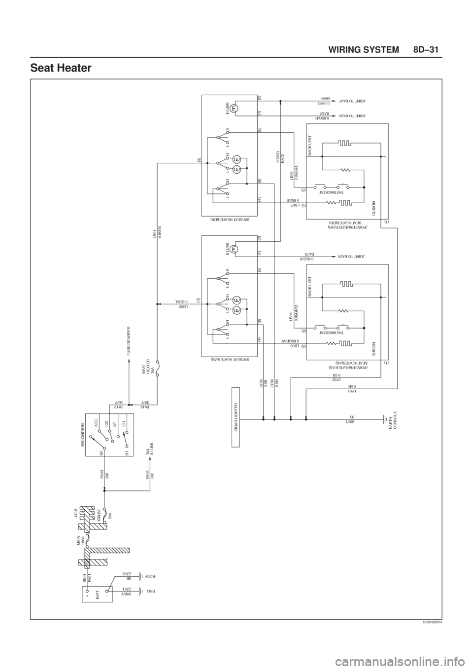 ISUZU AXIOM 2002  Service Repair Manual 8D±31
WIRING SYSTEM
Seat Heater
D08R200014 