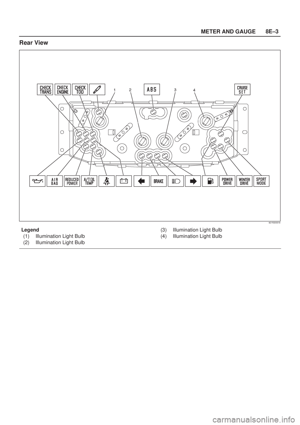 ISUZU AXIOM 2002  Service Repair Manual METER AND GAUGE8E±3
Rear View
821R200018
Legend
(1) Illumination Light Bulb
(2) Illumination Light Bulb(3) Illumination Light Bulb
(4) Illumination Light Bulb 