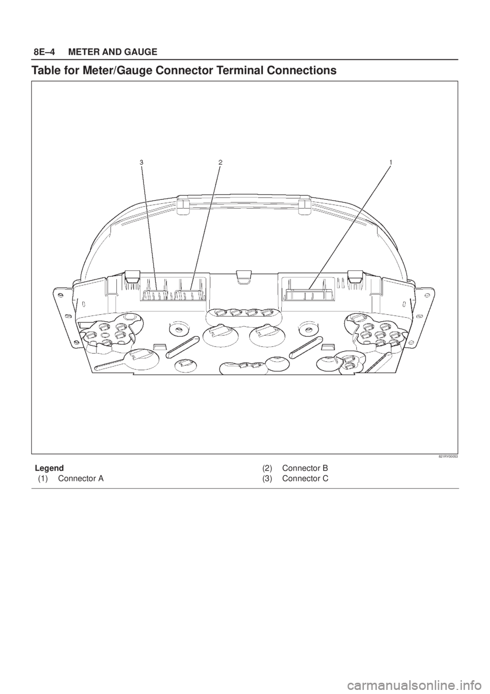 ISUZU AXIOM 2002  Service Repair Manual 8E±4METER AND GAUGE
Table for Meter/Gauge Connector Terminal Connections
821RY00053
Legend
(1) Connector A(2) Connector B
(3) Connector C 