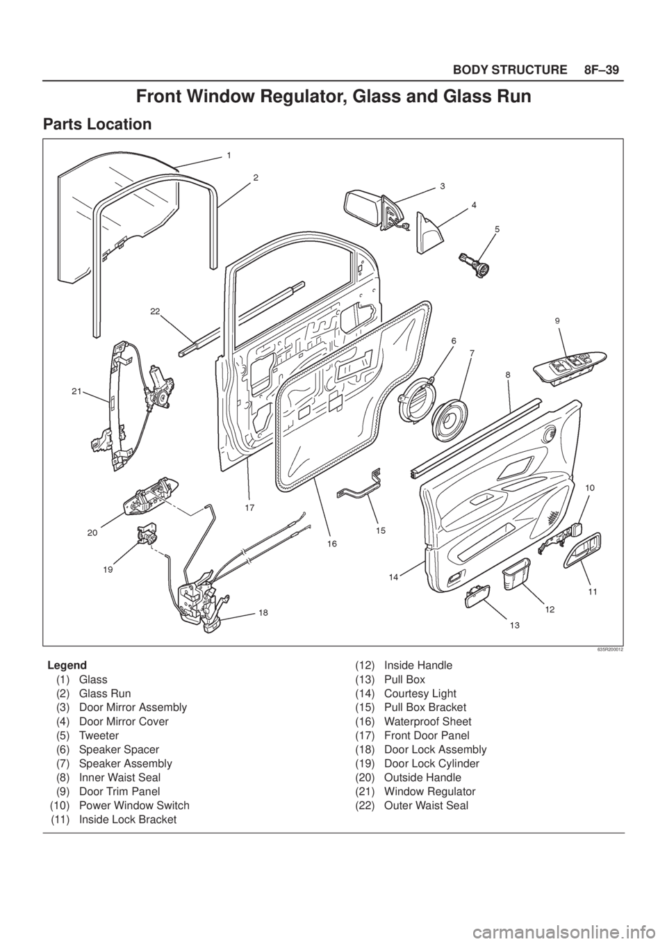 ISUZU AXIOM 2002  Service Repair Manual 8F±39 BODY STRUCTURE
Front Window Regulator, Glass and Glass Run
Parts Location
635R200012
Legend
(1) Glass
(2) Glass Run
(3) Door Mirror Assembly
(4) Door Mirror Cover
(5) Tweeter
(6) Speaker Spacer