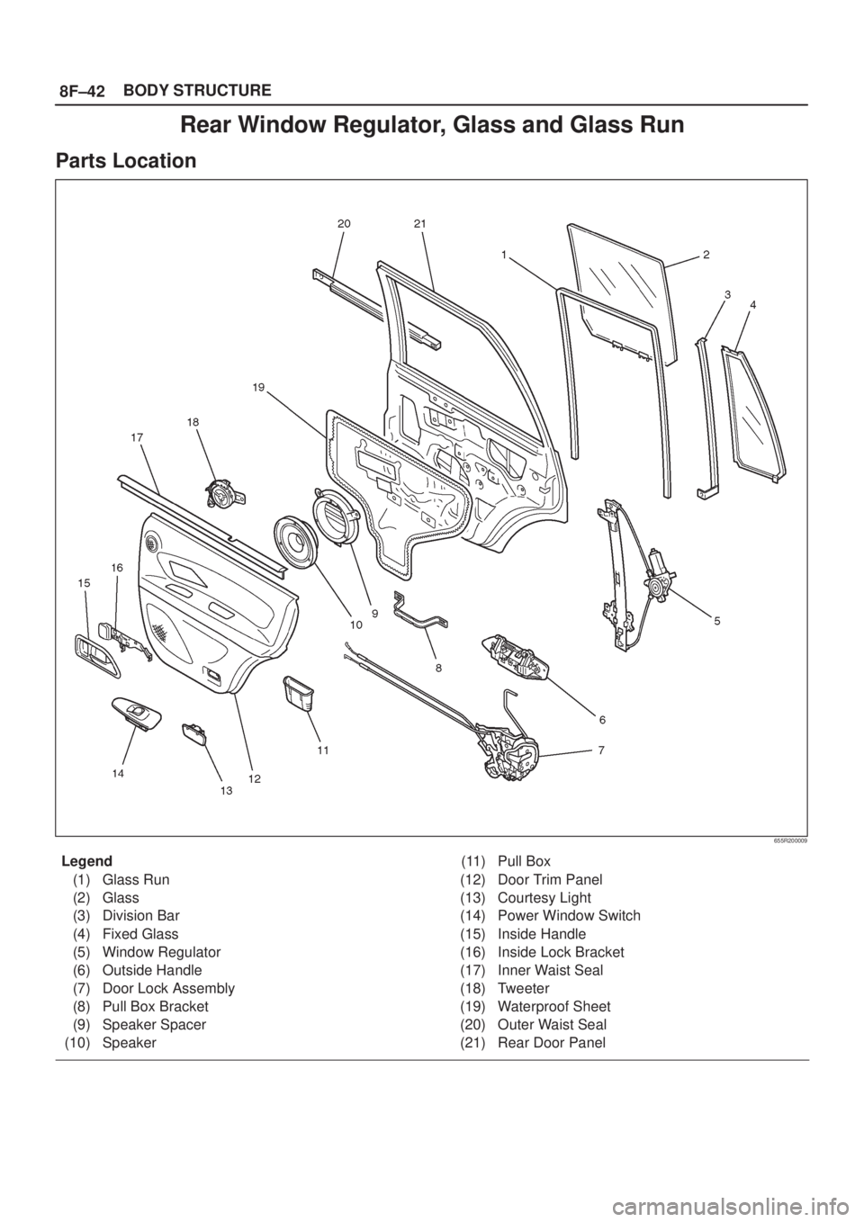 ISUZU AXIOM 2002  Service Repair Manual 8F±42BODY STRUCTURE
Rear Window Regulator, Glass and Glass Run
Parts Location
655R200009
Legend
(1) Glass Run
(2) Glass
(3) Division Bar
(4) Fixed Glass
(5) Window Regulator
(6) Outside Handle
(7) Do