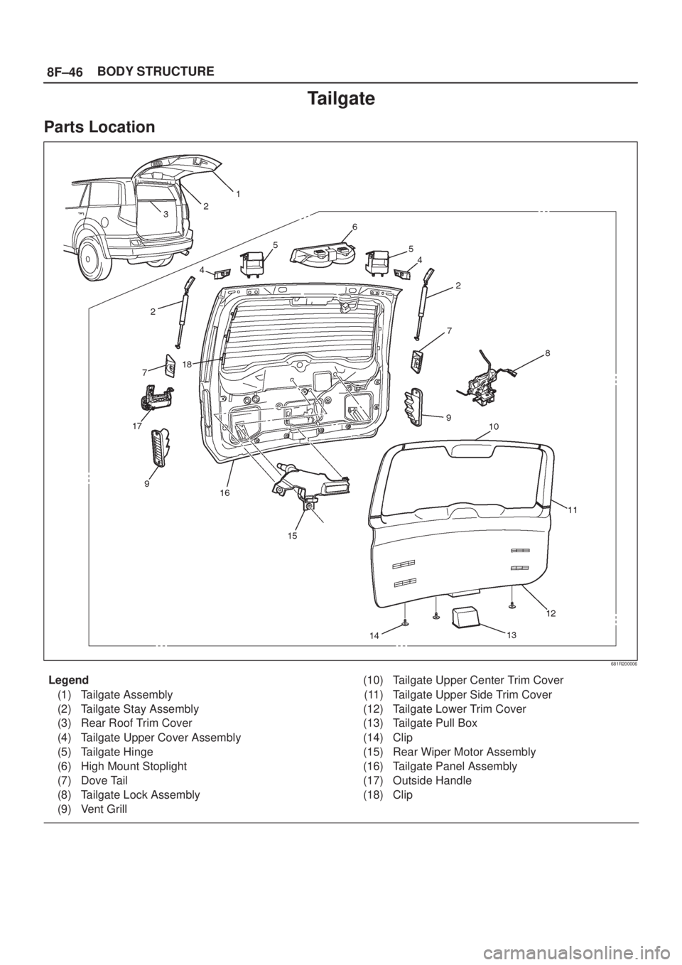ISUZU AXIOM 2002  Service Repair Manual 8F±46BODY STRUCTURE
Tailgate
Parts Location
681R200006
Legend
(1) Tailgate Assembly
(2) Tailgate Stay Assembly
(3) Rear Roof Trim Cover
(4) Tailgate Upper Cover Assembly
(5) Tailgate Hinge
(6) High M