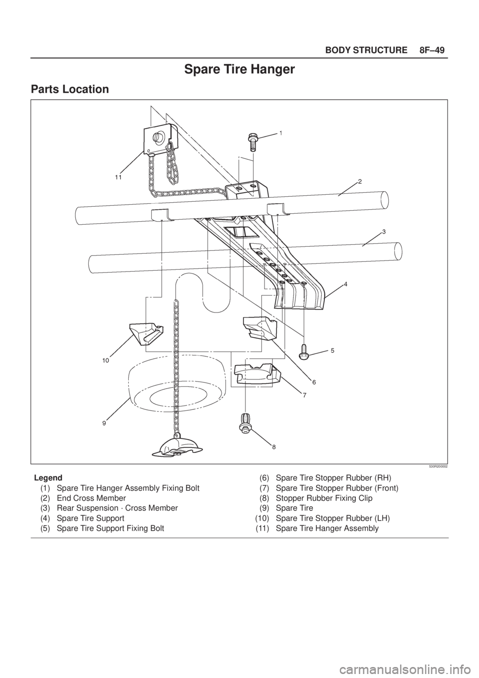 ISUZU AXIOM 2002  Service Repair Manual 8F±49 BODY STRUCTURE
Spare Tire Hanger
Parts Location
530R200002
Legend
(1) Spare Tire Hanger Assembly Fixing Bolt
(2) End Cross Member
(3) Rear Suspension ´ Cross Member
(4) Spare Tire Support
(5) 