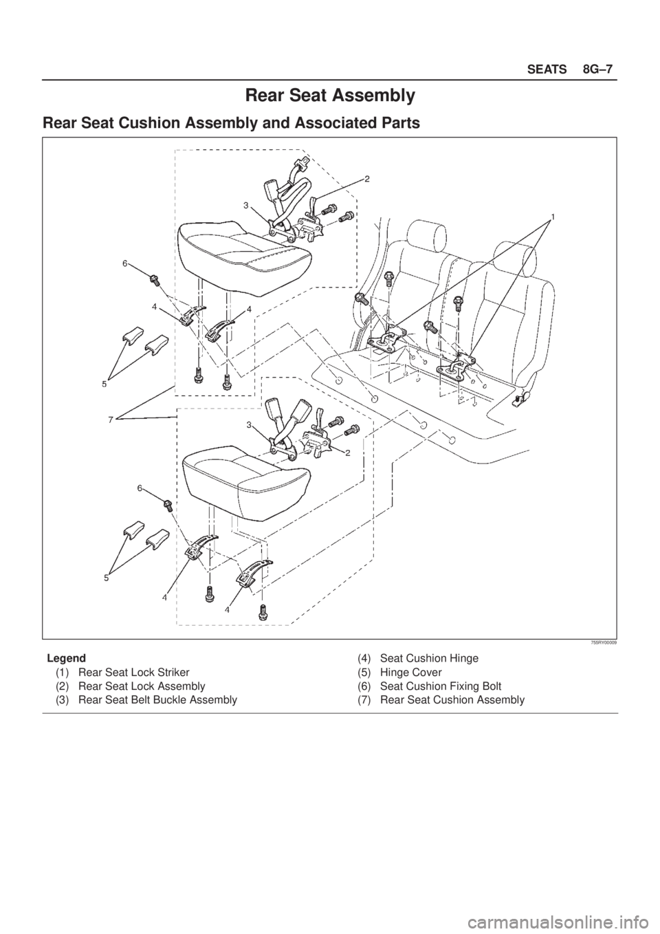 ISUZU AXIOM 2002  Service Repair Manual SEATS8G±7
Rear Seat Assembly
Rear Seat Cushion Assembly and Associated Parts
755RY00009
Legend
(1) Rear Seat Lock Striker
(2) Rear Seat Lock Assembly
(3) Rear Seat Belt Buckle Assembly(4) Seat Cushio