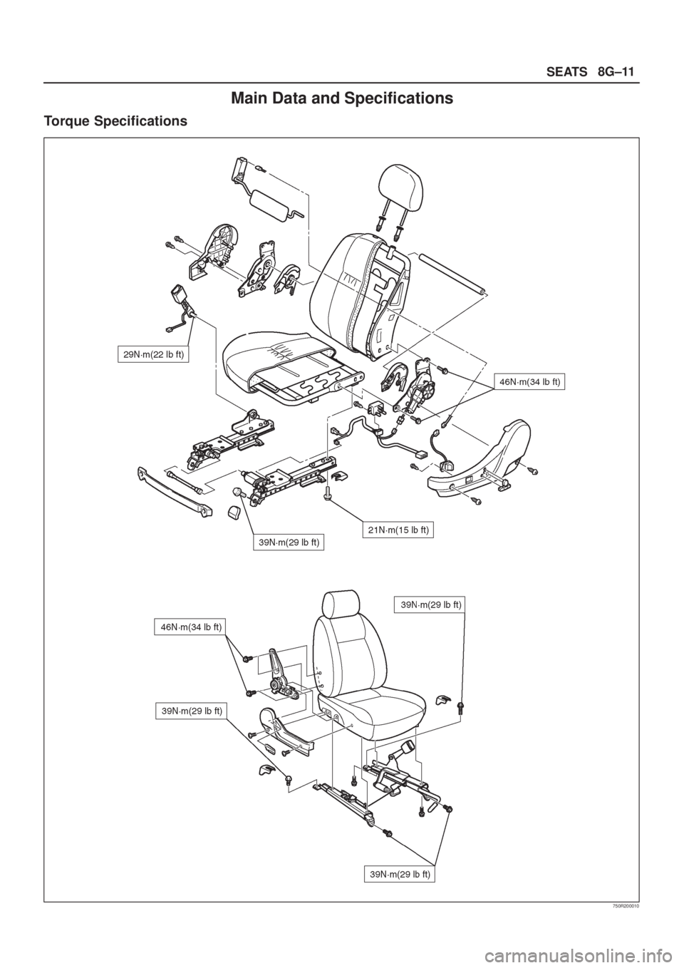 ISUZU AXIOM 2002  Service Repair Manual SEATS8G±11
Main Data and Specifications
Torque Specifications
750R200010 