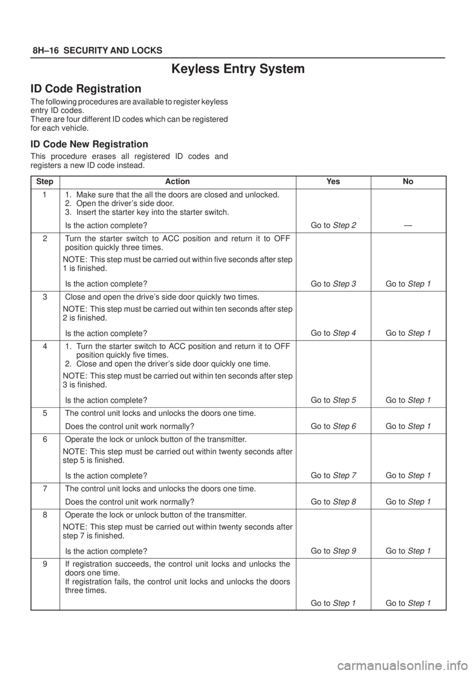 ISUZU AXIOM 2002  Service Repair Manual 8H±16SECURITY AND LOCKS
Keyless Entry System
ID Code Registration
The following procedures are available to register keyless
entry ID codes.
There are four different ID codes which can be registered
