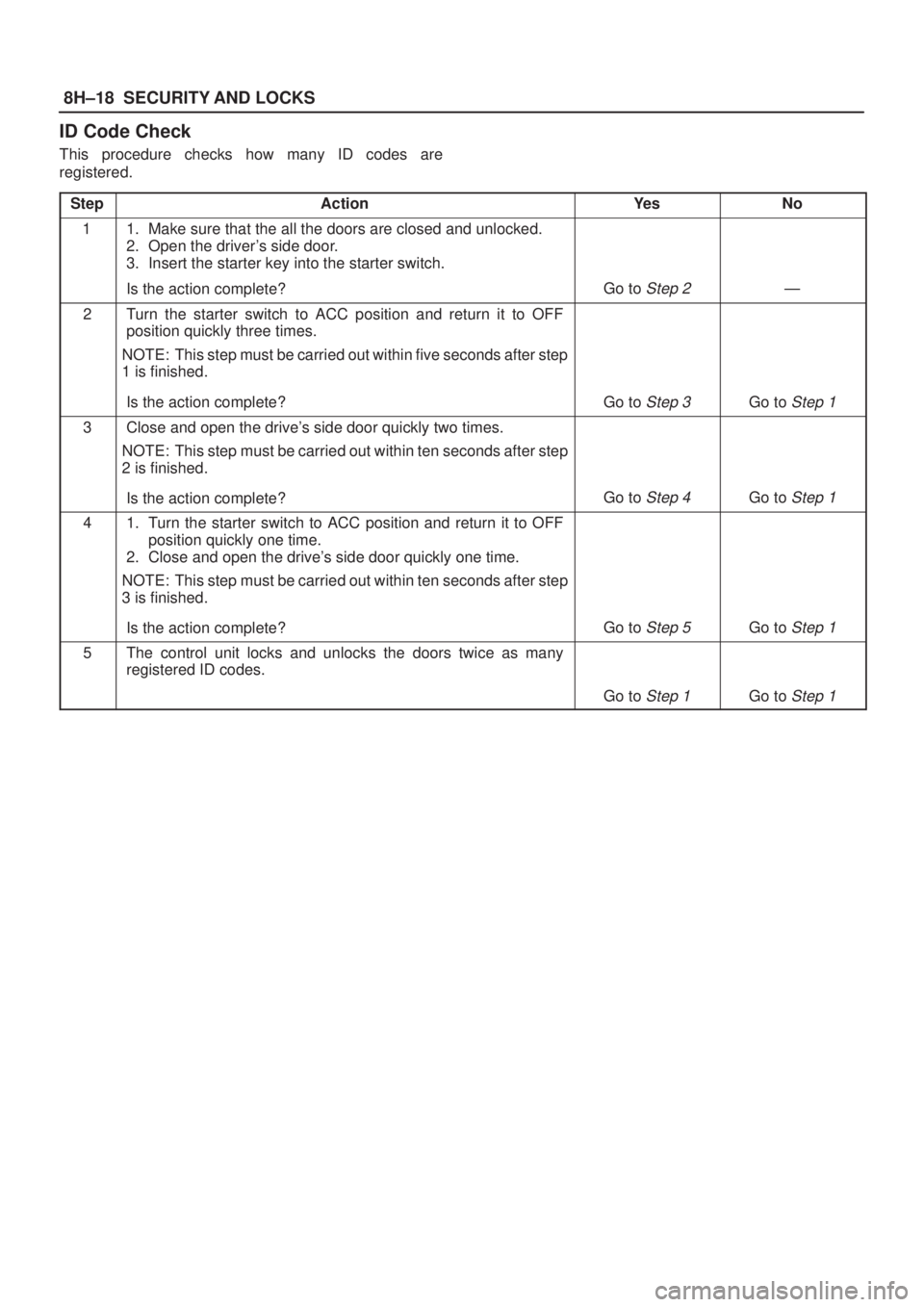 ISUZU AXIOM 2002  Service Repair Manual 8H±18SECURITY AND LOCKS
ID Code Check
This procedure checks how many ID codes are
registered.
Step
ActionYe sNo
11. Make sure that the all the doors are closed and unlocked.
2. Open the drivers side