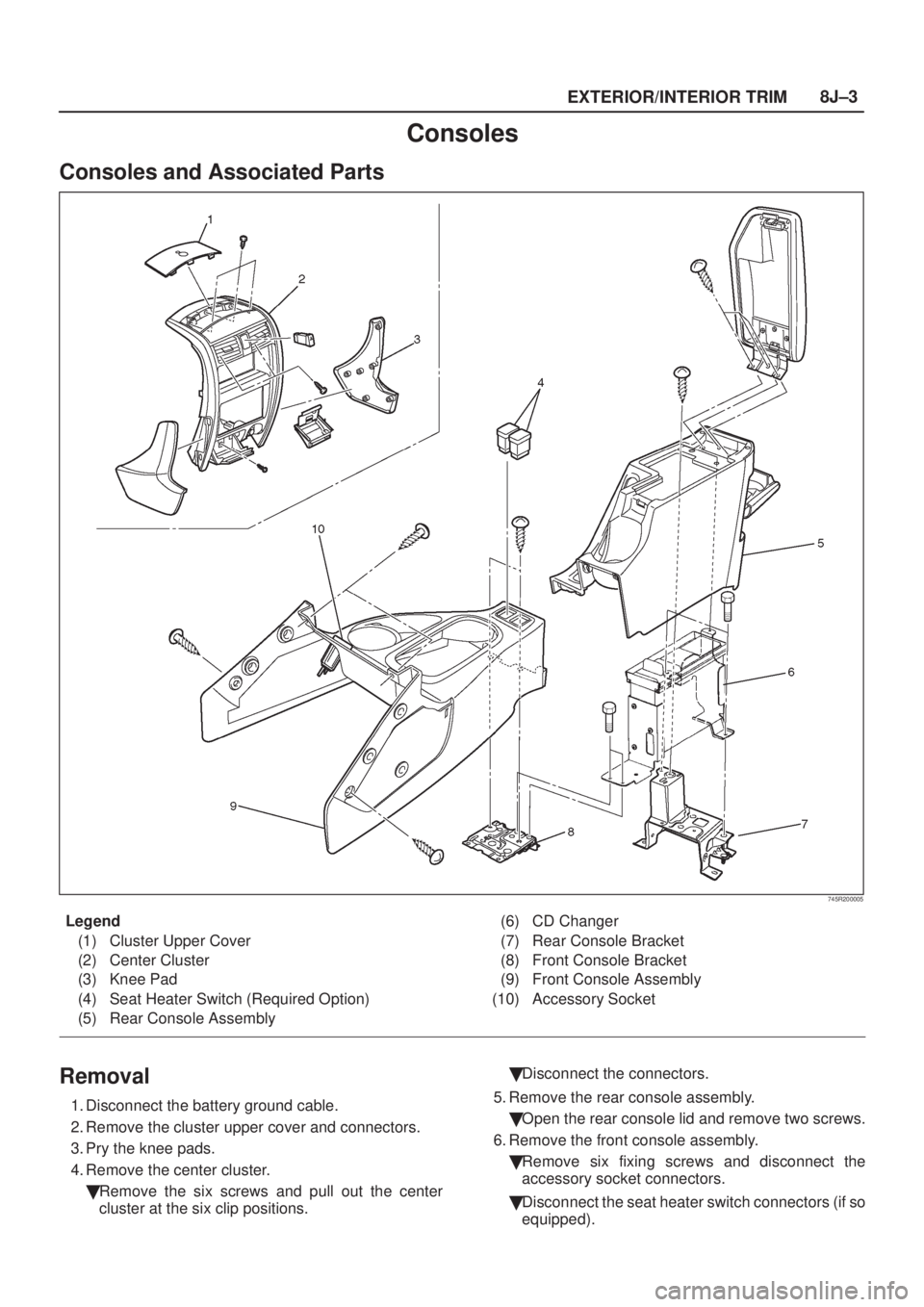 ISUZU AXIOM 2002  Service Repair Manual EXTERIOR/INTERIOR TRIM8J±3
Consoles
Consoles and Associated Parts
745R200005
Legend
(1) Cluster Upper Cover
(2) Center Cluster
(3) Knee Pad
(4) Seat Heater Switch (Required Option)
(5) Rear Console A