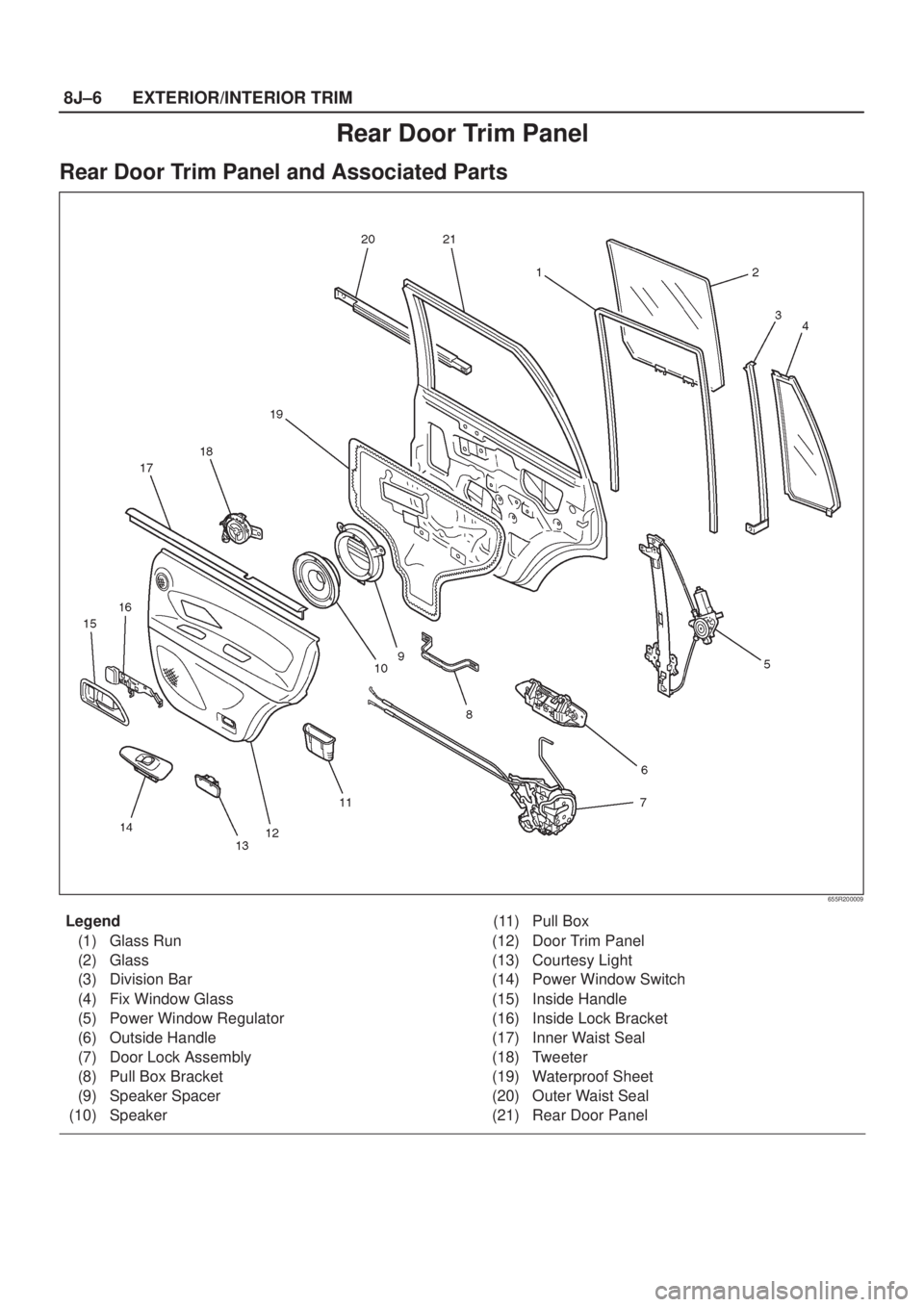 ISUZU AXIOM 2002  Service Repair Manual 8J±6EXTERIOR/INTERIOR TRIM
Rear Door Trim Panel
Rear Door Trim Panel and Associated Parts
655R200009
Legend
(1) Glass Run
(2) Glass
(3) Division Bar
(4) Fix Window Glass
(5) Power Window Regulator
(6