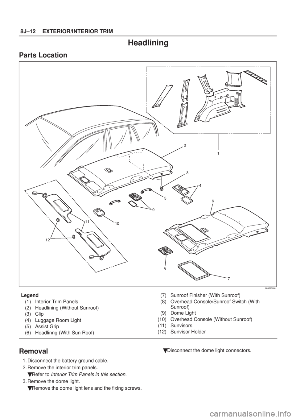 ISUZU AXIOM 2002  Service Repair Manual 8J±12EXTERIOR/INTERIOR TRIM
Headlining
Parts Location
666R200001
Legend
(1) Interior Trim Panels
(2) Headlining (Without Sunroof)
(3) Clip
(4) Luggage Room Light
(5) Assist Grip
(6) Headlinng (With S