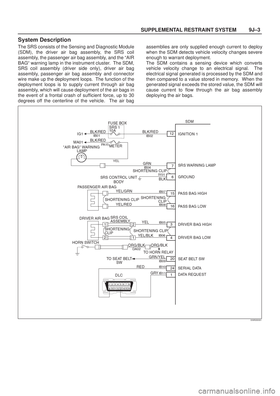 ISUZU AXIOM 2002  Service Repair Manual SUPPLEMENTAL RESTRAINT SYSTEM9J±3
System Description
The SRS consists of the Sensing and Diagnostic Module
(SDM), the driver air bag assembly, the SRS coil
assembly, the passenger air bag assembly, a