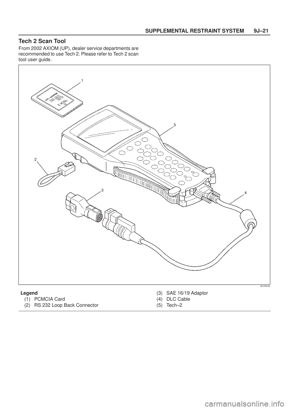 ISUZU AXIOM 2002  Service Repair Manual SUPPLEMENTAL RESTRAINT SYSTEM9J±21
Tech 2 Scan Tool
From 2002 AXIOM (UP), dealer service departments are
recommended to use Tech 2. Please refer to Tech 2 scan
tool user guide.
901RW180
Legend
(1) PC