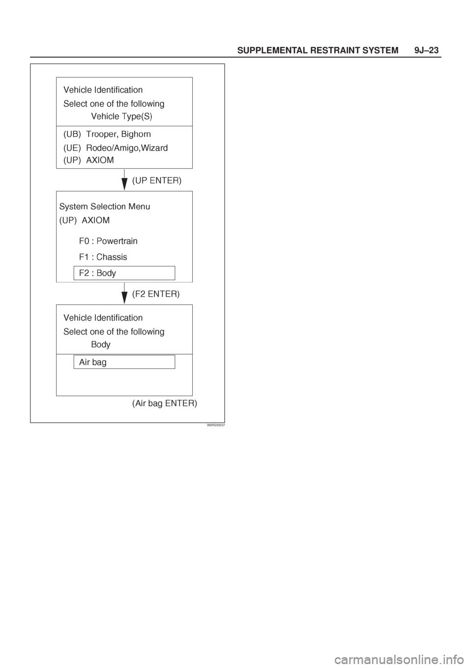 ISUZU AXIOM 2002  Service Repair Manual SUPPLEMENTAL RESTRAINT SYSTEM9J±23
060R200037 