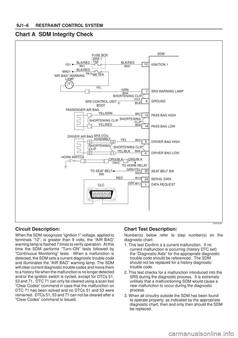 ISUZU AXIOM 2002  Service Repair Manual RESTRAINT CONTROL SYSTEM 9J1±6
Chart A  SDM Integrity Check
D09R200001
Circuit Description:
When the SDM recognizes ªignition 1º voltage, applied to
terminals ª12º, is greater than 9 volts, the 