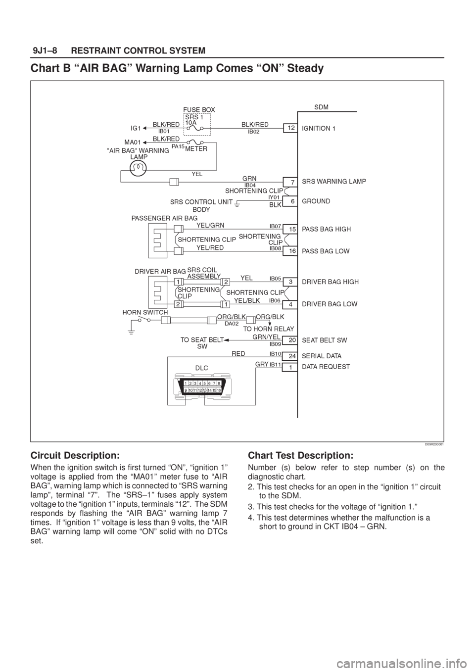 ISUZU AXIOM 2002  Service Repair Manual RESTRAINT CONTROL SYSTEM 9J1±8
Chart B ªAIR BAGº Warning Lamp Comes ªONº Steady
D09R200001
Circuit Description:
When the ignition switch is first turned ªONº, ªignition 1º
voltage is applied 