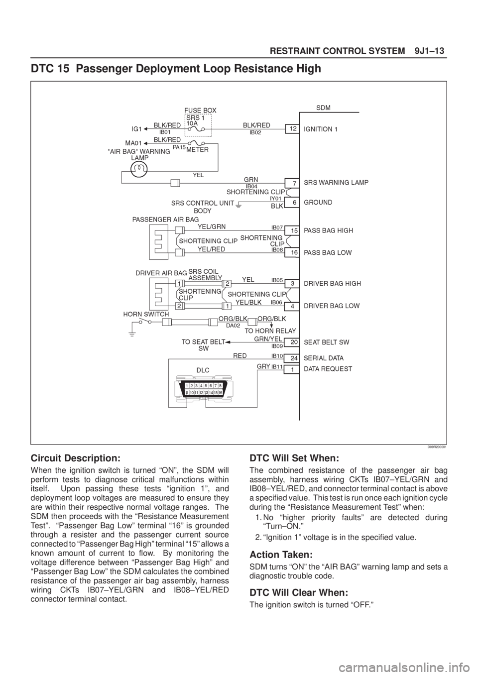ISUZU AXIOM 2002 Service Repair Manual 9J1±13
RESTRAINT CONTROL SYSTEM
DTC 15 Passenger Deployment Loop Resistance High
D09R200001
Circuit Description:
When the ignition switch is turned ªONº, the SDM will
perform tests to diagnose cri ISUZU AXIOM 2002 Service Repair Manual 9J1±13
RESTRAINT CONTROL SYSTEM
DTC 15 Passenger Deployment Loop Resistance High
D09R200001
Circuit Description:
When the ignition switch is turned ªONº, the SDM will
perform tests to diagnose cri