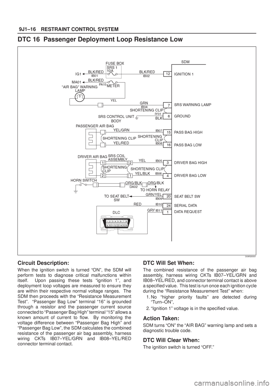 ISUZU AXIOM 2002 Service Repair Manual RESTRAINT CONTROL SYSTEM 9J1±16
DTC 16 Passenger Deployment Loop Resistance Low
D09R200001
Circuit Description:
When the ignition switch is turned ªONº, the SDM will
perform tests to diagnose crit ISUZU AXIOM 2002 Service Repair Manual RESTRAINT CONTROL SYSTEM 9J1±16
DTC 16 Passenger Deployment Loop Resistance Low
D09R200001
Circuit Description:
When the ignition switch is turned ªONº, the SDM will
perform tests to diagnose crit
