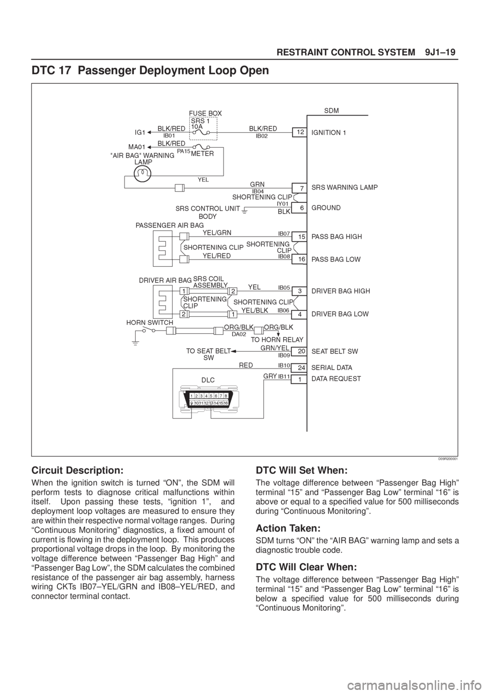 ISUZU AXIOM 2002 Service Repair Manual 9J1±19
RESTRAINT CONTROL SYSTEM
DTC 17 Passenger Deployment Loop Open
D09R200001
Circuit Description:
When the ignition switch is turned ªONº, the SDM will
perform tests to diagnose critical malfu ISUZU AXIOM 2002 Service Repair Manual 9J1±19
RESTRAINT CONTROL SYSTEM
DTC 17 Passenger Deployment Loop Open
D09R200001
Circuit Description:
When the ignition switch is turned ªONº, the SDM will
perform tests to diagnose critical malfu