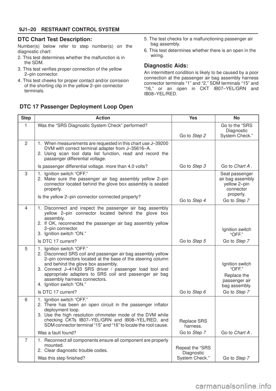 ISUZU AXIOM 2002  Service Repair Manual RESTRAINT CONTROL SYSTEM 9J1±20
DTC Chart Test Description:
Number(s) below refer to step number(s) on the
diagnostic chart:
2. This test determines whether the malfunction is in
the SDM.
3. This tes