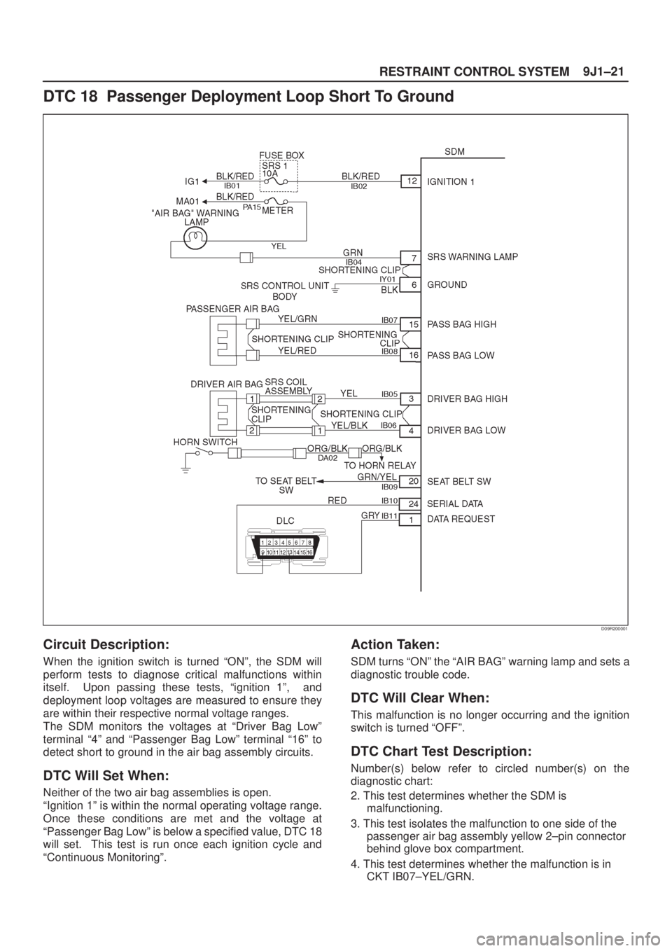 ISUZU AXIOM 2002 Service Repair Manual 9J1±21
RESTRAINT CONTROL SYSTEM
DTC 18 Passenger Deployment Loop Short To Ground
D09R200001
Circuit Description:
When the ignition switch is turned ªONº, the SDM will
perform tests to diagnose cri ISUZU AXIOM 2002 Service Repair Manual 9J1±21
RESTRAINT CONTROL SYSTEM
DTC 18 Passenger Deployment Loop Short To Ground
D09R200001
Circuit Description:
When the ignition switch is turned ªONº, the SDM will
perform tests to diagnose cri