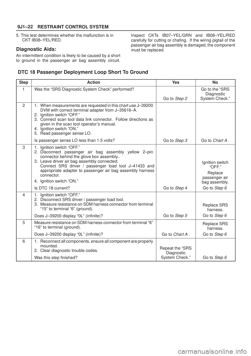 ISUZU AXIOM 2002  Service Repair Manual RESTRAINT CONTROL SYSTEM 9J1±22
5. This test determines whether the malfunction is in
CKT IB08±YEL/RED.
Diagnostic Aids:
An intermittent condition is likely to be caused by a short
to ground in the 