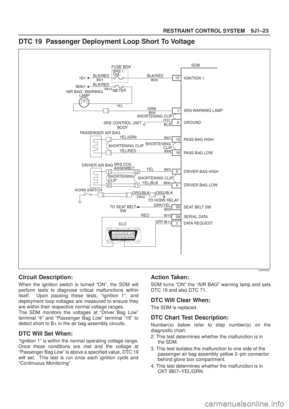 ISUZU AXIOM 2002 Service Repair Manual 9J1±23
RESTRAINT CONTROL SYSTEM
DTC 19 Passenger Deployment Loop Short To Voltage
D09R200001
Circuit Description:
When the ignition switch is turned ªONº, the SDM will
perform tests to diagnose cr ISUZU AXIOM 2002 Service Repair Manual 9J1±23
RESTRAINT CONTROL SYSTEM
DTC 19 Passenger Deployment Loop Short To Voltage
D09R200001
Circuit Description:
When the ignition switch is turned ªONº, the SDM will
perform tests to diagnose cr
