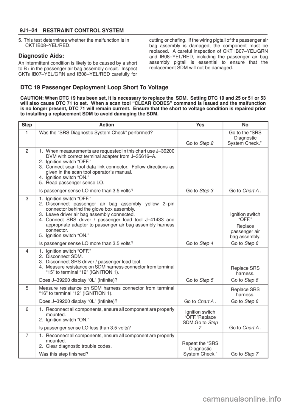 ISUZU AXIOM 2002  Service Repair Manual RESTRAINT CONTROL SYSTEM 9J1±24
5. This test determines whether the malfunction is in
CKT IB08±YEL/RED.
Diagnostic Aids:
An intermittent condition is likely to be caused by a short
to B+ in the pass