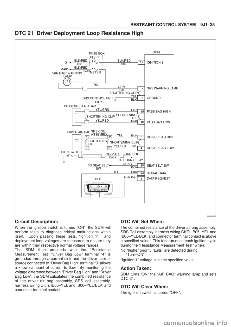 ISUZU AXIOM 2002 Service Repair Manual 9J1±25
RESTRAINT CONTROL SYSTEM
DTC 21 Driver Deployment Loop Resistance High
D09R200001
Circuit Description:
When the ignition switch is turned ªONº, the SDM will
perform tests to diagnose critic ISUZU AXIOM 2002 Service Repair Manual 9J1±25
RESTRAINT CONTROL SYSTEM
DTC 21 Driver Deployment Loop Resistance High
D09R200001
Circuit Description:
When the ignition switch is turned ªONº, the SDM will
perform tests to diagnose critic