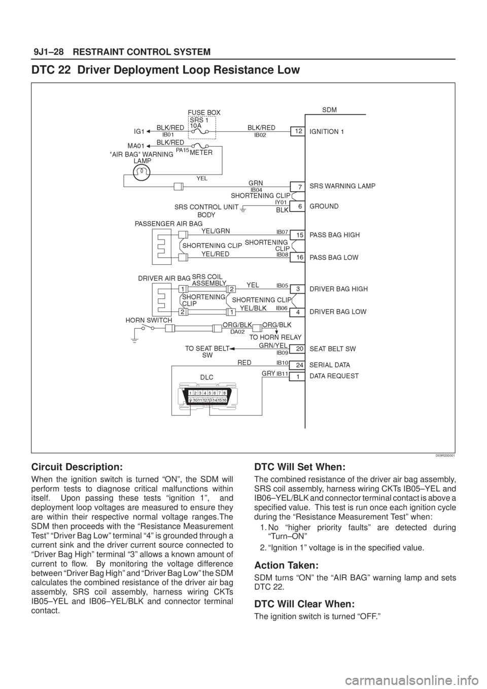 ISUZU AXIOM 2002 Service Repair Manual RESTRAINT CONTROL SYSTEM 9J1±28
DTC 22 Driver Deployment Loop Resistance Low
D09R200001
Circuit Description:
When the ignition switch is turned ªONº, the SDM will
perform tests to diagnose critica ISUZU AXIOM 2002 Service Repair Manual RESTRAINT CONTROL SYSTEM 9J1±28
DTC 22 Driver Deployment Loop Resistance Low
D09R200001
Circuit Description:
When the ignition switch is turned ªONº, the SDM will
perform tests to diagnose critica