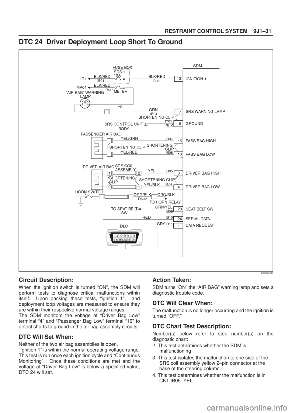 ISUZU AXIOM 2002 Service Repair Manual 9J1±31
RESTRAINT CONTROL SYSTEM
DTC 24 Driver Deployment Loop Short To Ground
D09R200001
Circuit Description:
When the ignition switch is turned ªONº, the SDM will
perform tests to diagnose critic ISUZU AXIOM 2002 Service Repair Manual 9J1±31
RESTRAINT CONTROL SYSTEM
DTC 24 Driver Deployment Loop Short To Ground
D09R200001
Circuit Description:
When the ignition switch is turned ªONº, the SDM will
perform tests to diagnose critic