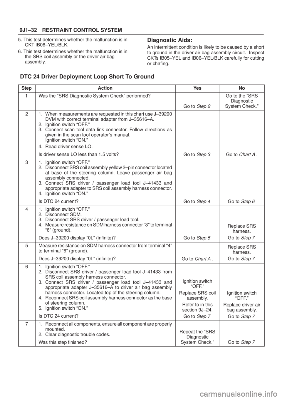 ISUZU AXIOM 2002  Service Repair Manual RESTRAINT CONTROL SYSTEM 9J1±32
5. This test determines whether the malfunction is in
CKT IB06±YEL/BLK.
6. This test determines whether the malfunction is in
the SRS coil assembly or the driver air 