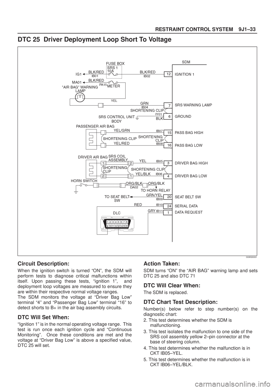 ISUZU AXIOM 2002 Service Repair Manual 9J1±33
RESTRAINT CONTROL SYSTEM
DTC 25 Driver Deployment Loop Short To Voltage
D09R200001
Circuit Description:
When the ignition switch is turned ªONº, the SDM will
perform tests to diagnose criti ISUZU AXIOM 2002 Service Repair Manual 9J1±33
RESTRAINT CONTROL SYSTEM
DTC 25 Driver Deployment Loop Short To Voltage
D09R200001
Circuit Description:
When the ignition switch is turned ªONº, the SDM will
perform tests to diagnose criti