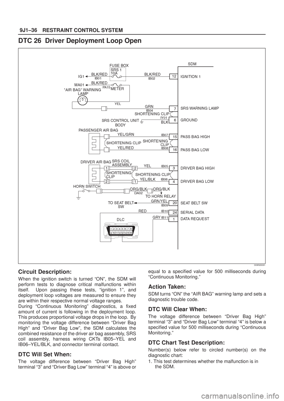 ISUZU AXIOM 2002 Service Repair Manual RESTRAINT CONTROL SYSTEM 9J1±36
DTC 26 Driver Deployment Loop Open
D09R200001
Circuit Description:
When the ignition switch is turned ªONº, the SDM will
perform tests to diagnose critical malfunct ISUZU AXIOM 2002 Service Repair Manual RESTRAINT CONTROL SYSTEM 9J1±36
DTC 26 Driver Deployment Loop Open
D09R200001
Circuit Description:
When the ignition switch is turned ªONº, the SDM will
perform tests to diagnose critical malfunct