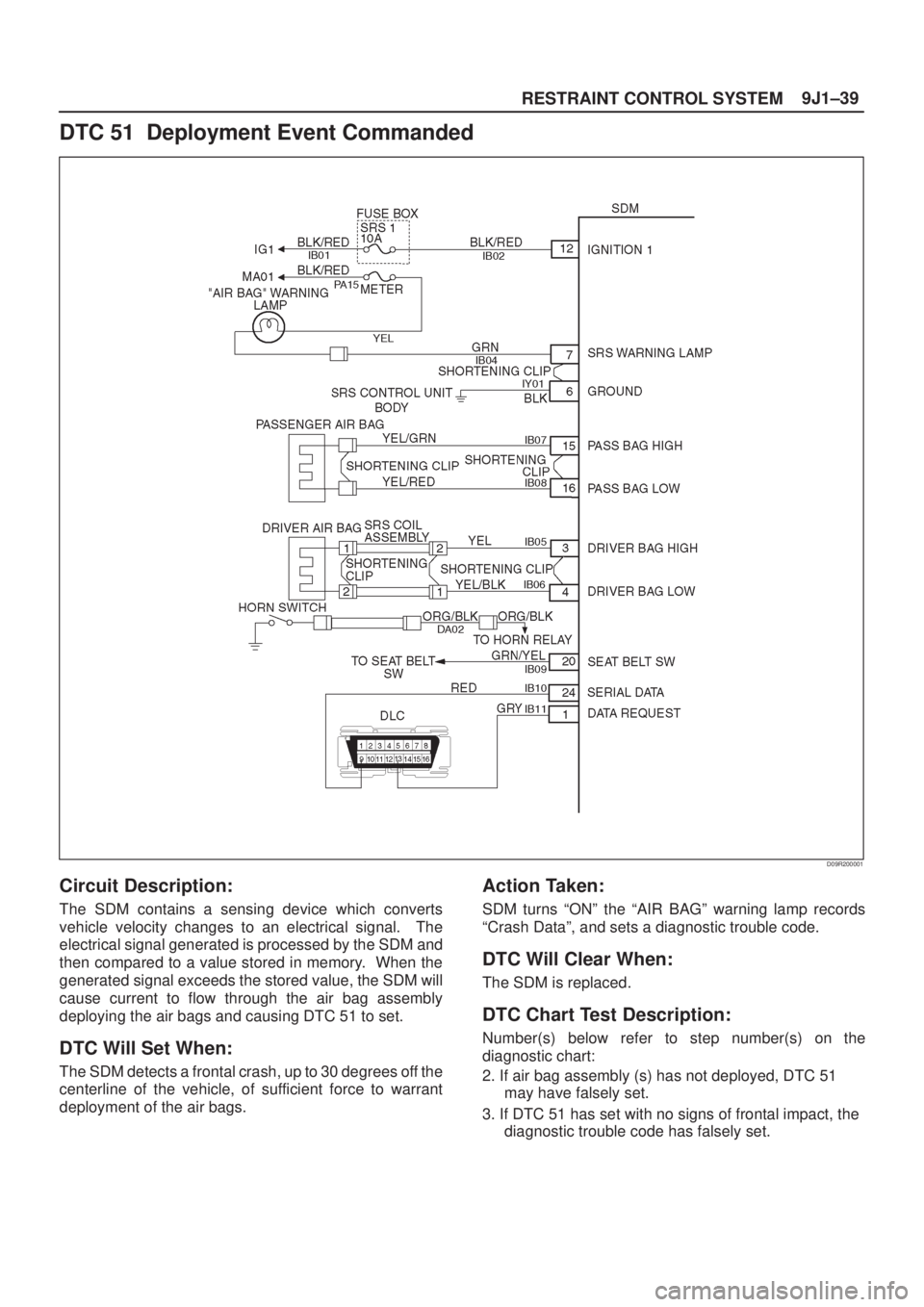 ISUZU AXIOM 2002 Service Repair Manual 9J1±39
RESTRAINT CONTROL SYSTEM
DTC 51 Deployment Event Commanded
D09R200001
Circuit Description:
The SDM contains a sensing device which converts
vehicle velocity changes to an electrical signal. ISUZU AXIOM 2002 Service Repair Manual 9J1±39
RESTRAINT CONTROL SYSTEM
DTC 51 Deployment Event Commanded
D09R200001
Circuit Description:
The SDM contains a sensing device which converts
vehicle velocity changes to an electrical signal.