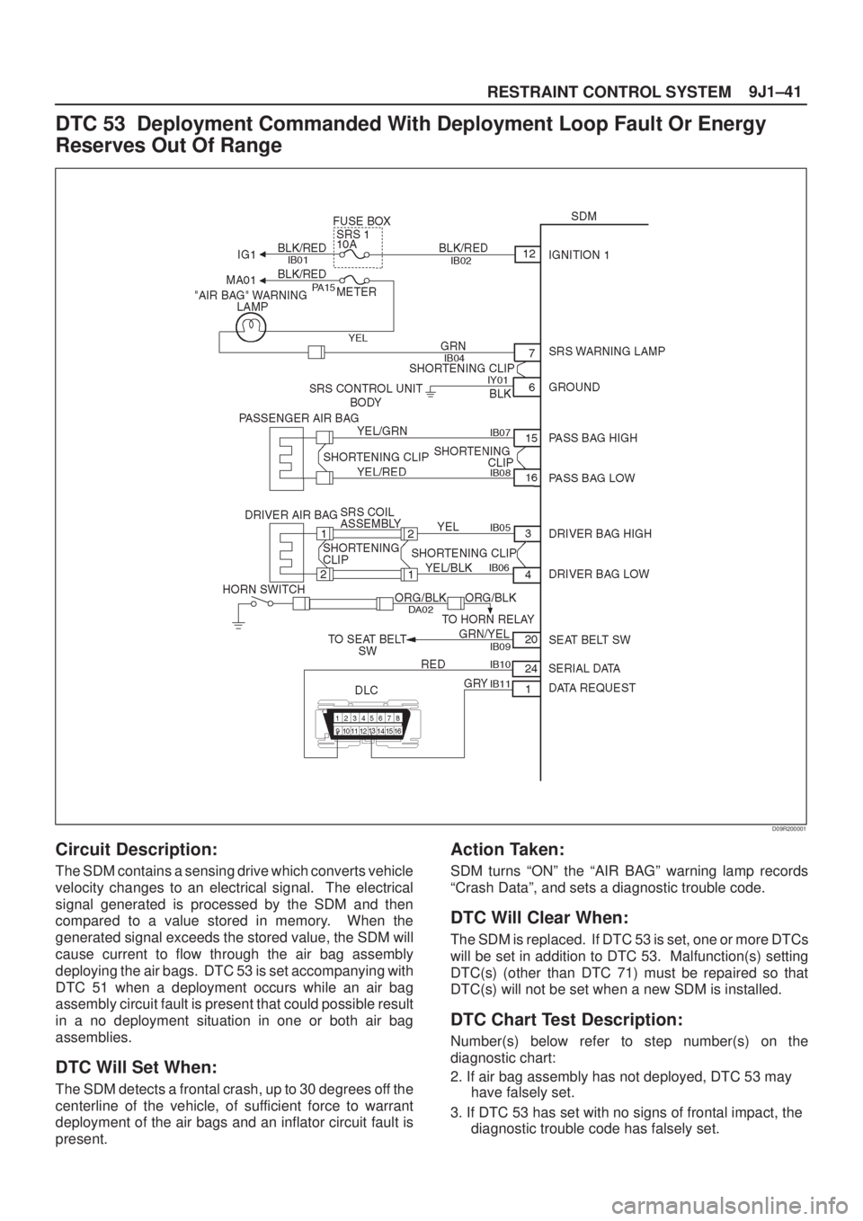 ISUZU AXIOM 2002 Service Repair Manual 9J1±41
RESTRAINT CONTROL SYSTEM
DTC 53 Deployment Commanded With Deployment Loop Fault Or Energy
Reserves Out Of Range
D09R200001
Circuit Description:
The SDM contains a sensing drive which converts ISUZU AXIOM 2002 Service Repair Manual 9J1±41
RESTRAINT CONTROL SYSTEM
DTC 53 Deployment Commanded With Deployment Loop Fault Or Energy
Reserves Out Of Range
D09R200001
Circuit Description:
The SDM contains a sensing drive which converts