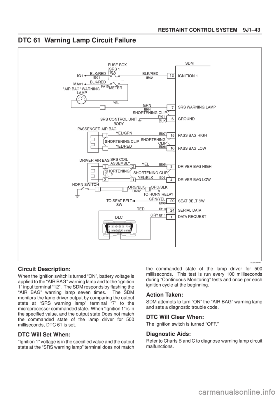 ISUZU AXIOM 2002 Service Repair Manual 9J1±43
RESTRAINT CONTROL SYSTEM
DTC 61 Warning Lamp Circuit Failure
D09R200001
Circuit Description:
When the ignition switch is turned ªONº, battery voltage is
applied to the ªAIR BAGº warning l ISUZU AXIOM 2002 Service Repair Manual 9J1±43
RESTRAINT CONTROL SYSTEM
DTC 61 Warning Lamp Circuit Failure
D09R200001
Circuit Description:
When the ignition switch is turned ªONº, battery voltage is
applied to the ªAIR BAGº warning l