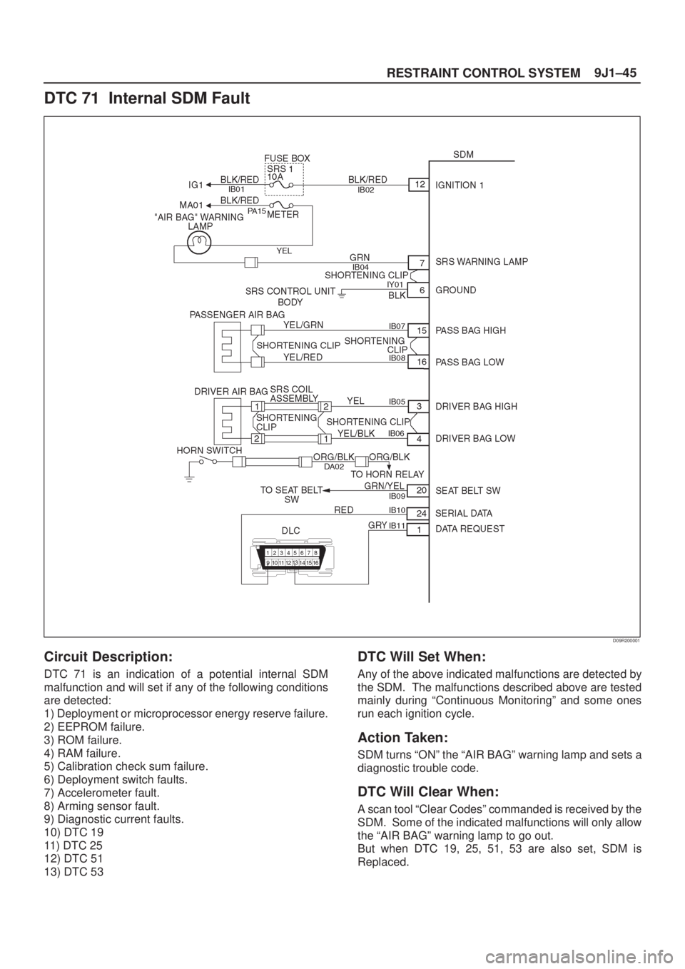 ISUZU AXIOM 2002  Service Repair Manual 9J1±45
RESTRAINT CONTROL SYSTEM
DTC 71  Internal SDM Fault
D09R200001
Circuit Description:
DTC 71 is an indication of a potential internal SDM
malfunction and will set if any of the following conditi