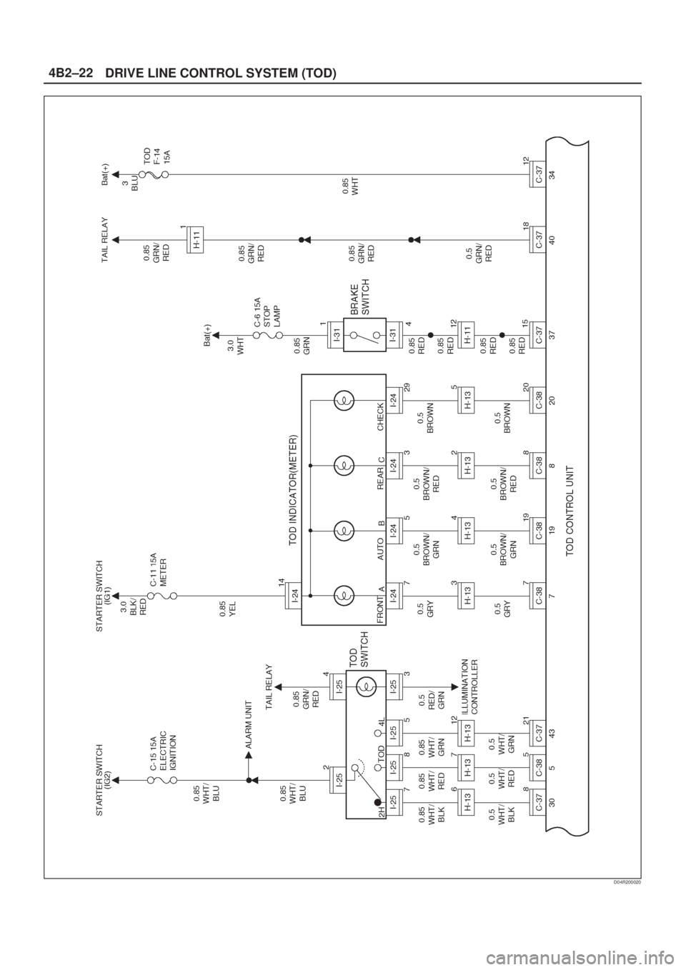ISUZU AXIOM 2002  Service Repair Manual DRIVE LINE CONTROL SYSTEM (TOD) 4B2±22
D04R200020 