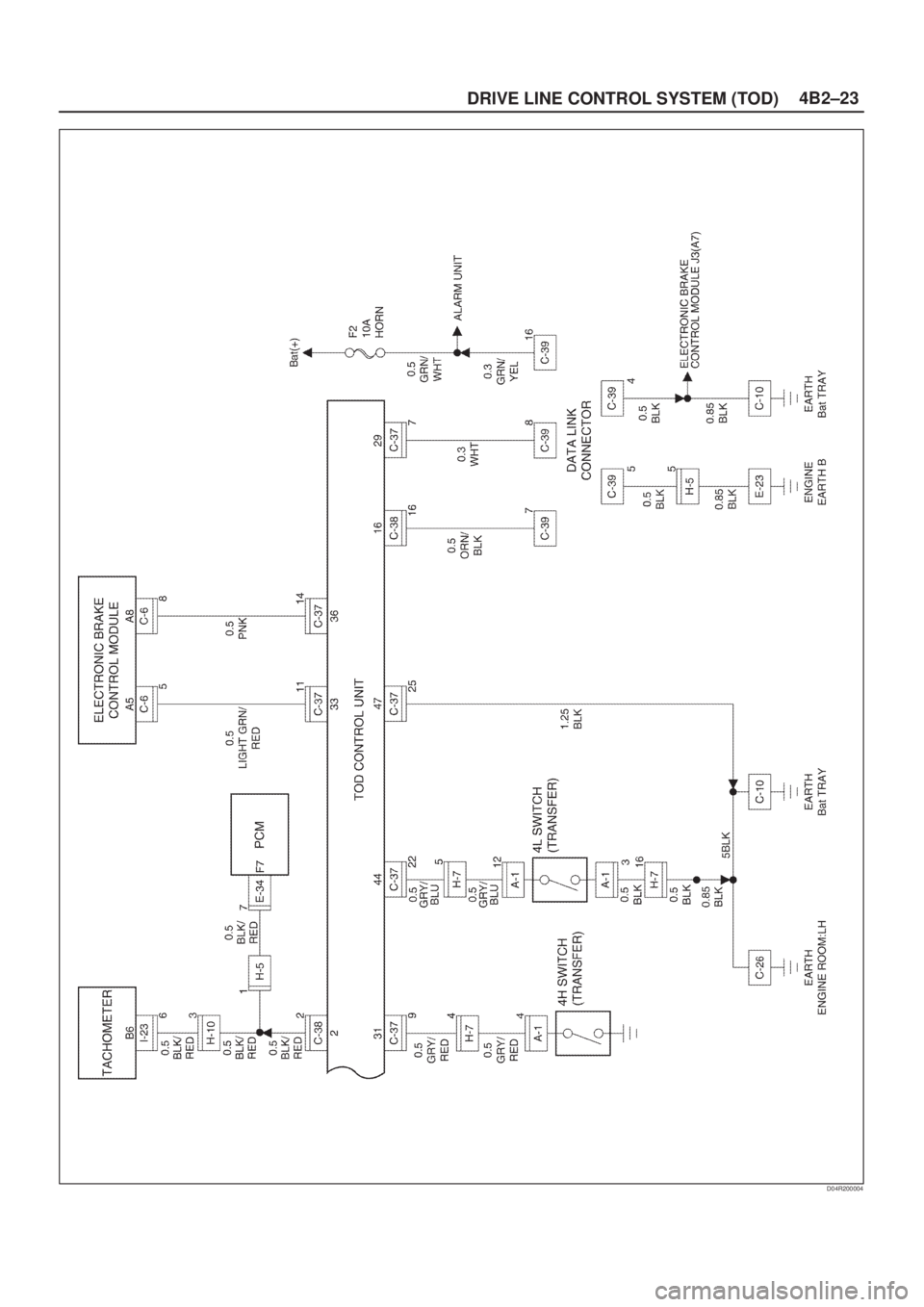 ISUZU AXIOM 2002  Service Repair Manual 4B2±23
DRIVE LINE CONTROL SYSTEM (TOD)
D04R200004 