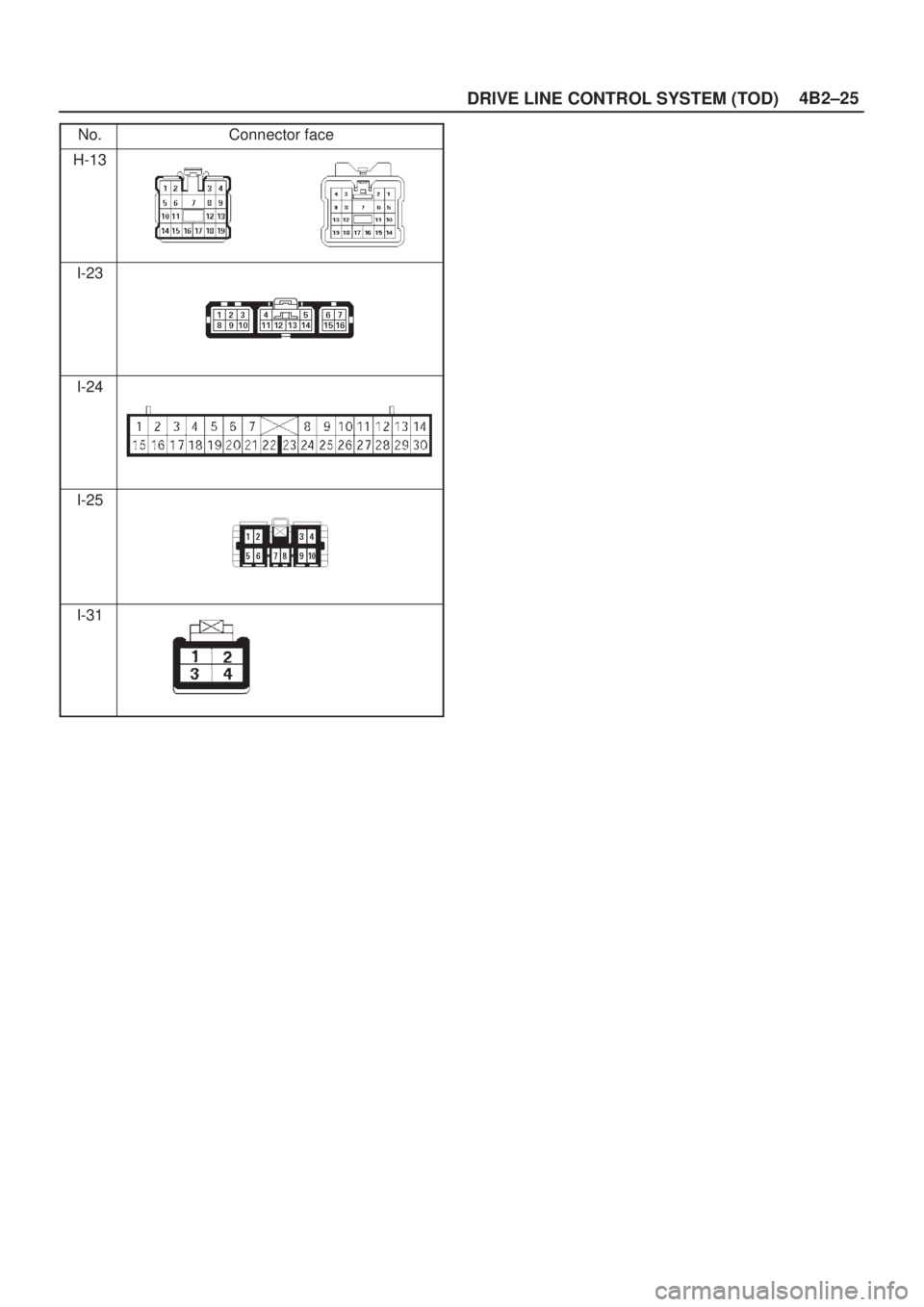 ISUZU AXIOM 2002  Service Repair Manual 4B2±25
DRIVE LINE CONTROL SYSTEM (TOD)
No.Connector face
H-13
I-23
I-24
I-25
I-31 