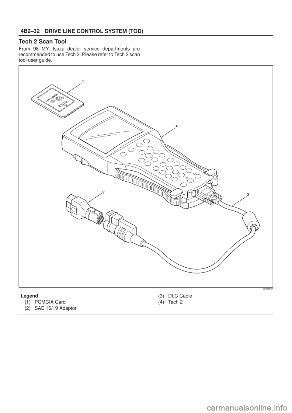 ISUZU AXIOM 2002  Service Repair Manual DRIVE LINE CONTROL SYSTEM (TOD) 4B2±32
Tech 2 Scan Tool
From 98 MY, Isuzu dealer service departments are
recommended to use Tech 2. Please refer to Tech 2 scan
tool user guide.
901RW257
Legend
(1) PC