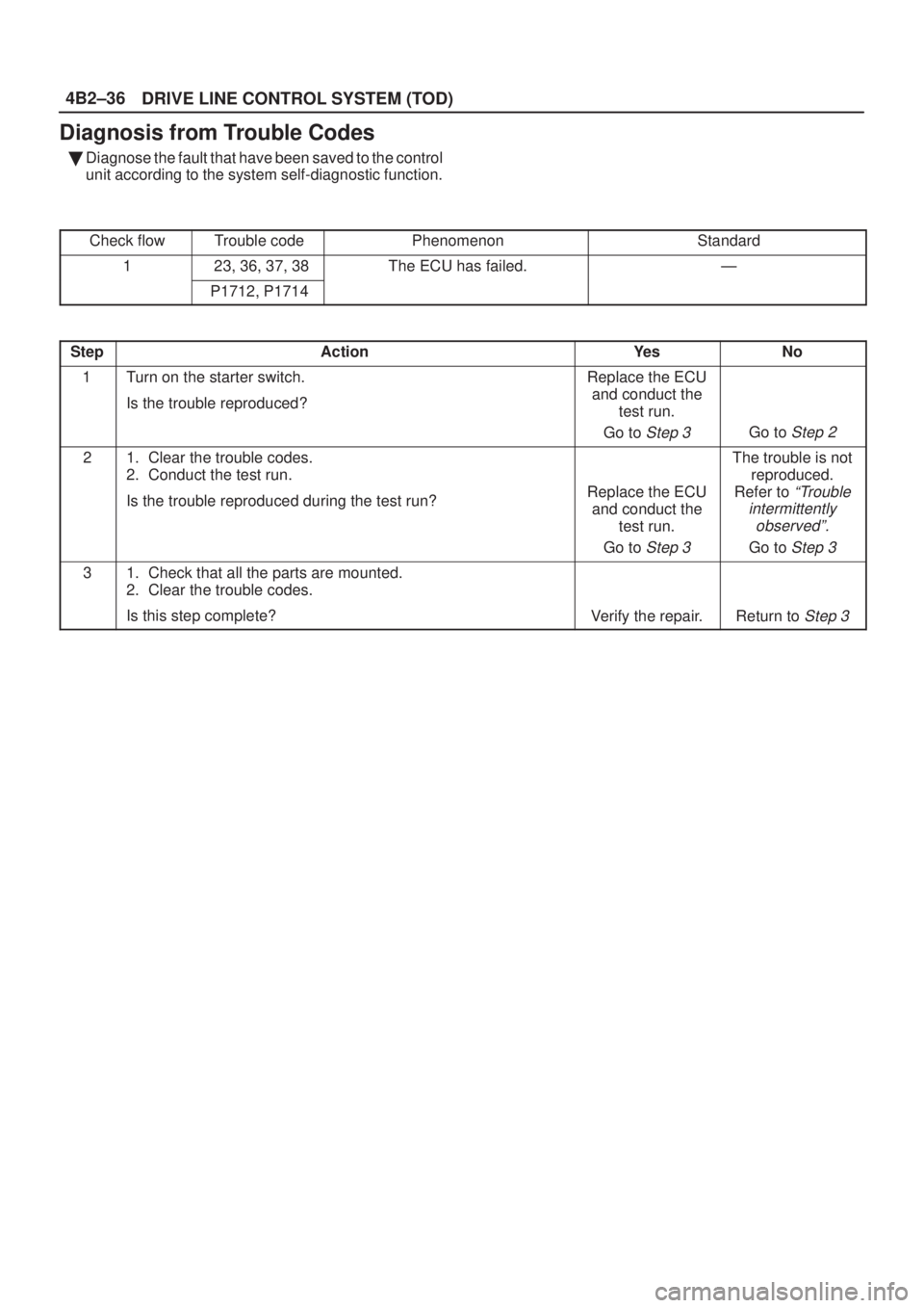 ISUZU AXIOM 2002  Service Repair Manual DRIVE LINE CONTROL SYSTEM (TOD) 4B2±36
Diagnosis from Trouble Codes
Diagnose the fault that have been saved to the control
unit according to the system self-diagnostic function.
Check flow
Trouble c