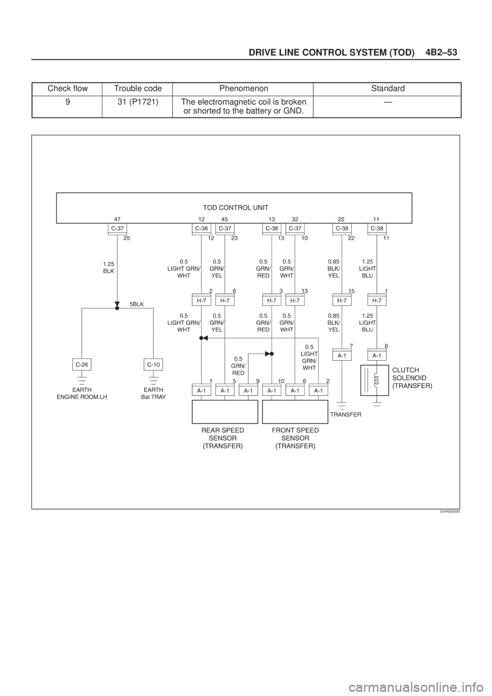 ISUZU AXIOM 2002  Service Repair Manual 4B2±53
DRIVE LINE CONTROL SYSTEM (TOD)
Check flowTrouble codePhenomenonStandard
931 (P1721)The electromagnetic coil is broken
or shorted to the battery or GND.Ð
D04R200005 