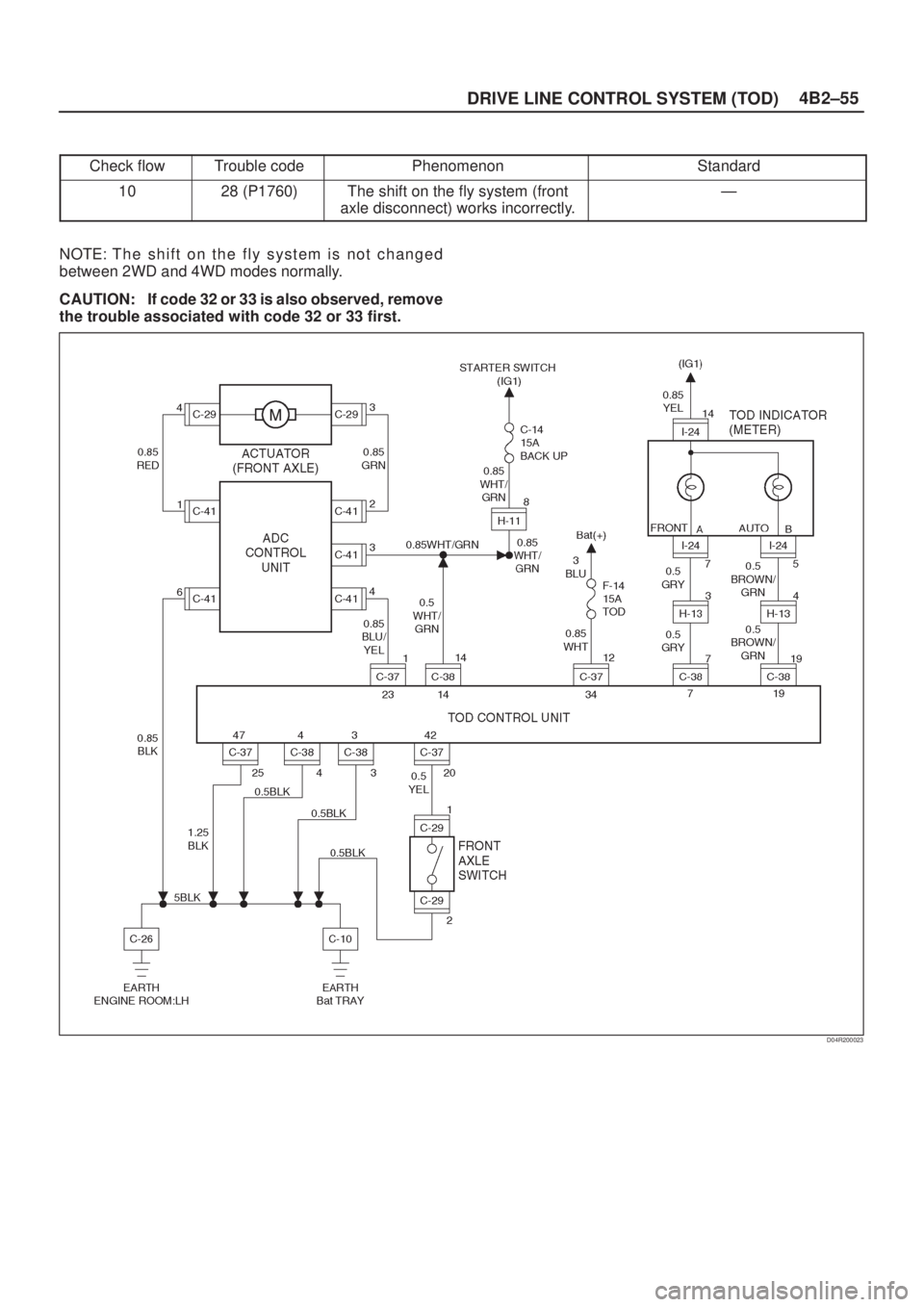 ISUZU AXIOM 2002  Service Repair Manual 4B2±55
DRIVE LINE CONTROL SYSTEM (TOD)
Check flowTrouble codePhenomenonStandard
1028 (P1760)The shift on the fly system (front
axle disconnect) works incorrectly.Ð
NOTE: T h e s h i f t o n t h e f 