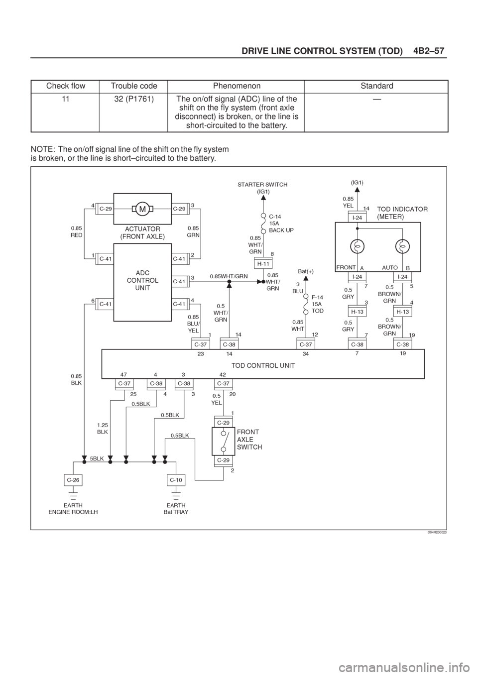 ISUZU AXIOM 2002  Service Repair Manual 4B2±57
DRIVE LINE CONTROL SYSTEM (TOD)
Check flowTrouble codePhenomenonStandard
1132 (P1761)The on/off signal (ADC) line of the
shift on the fly system (front axle
disconnect) is broken, or the line 